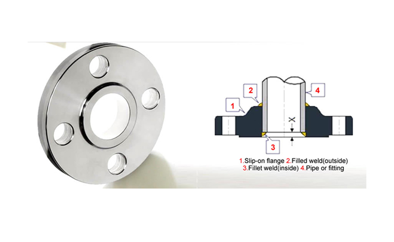 الاحتياطات اللازمة لانزلاق شفة